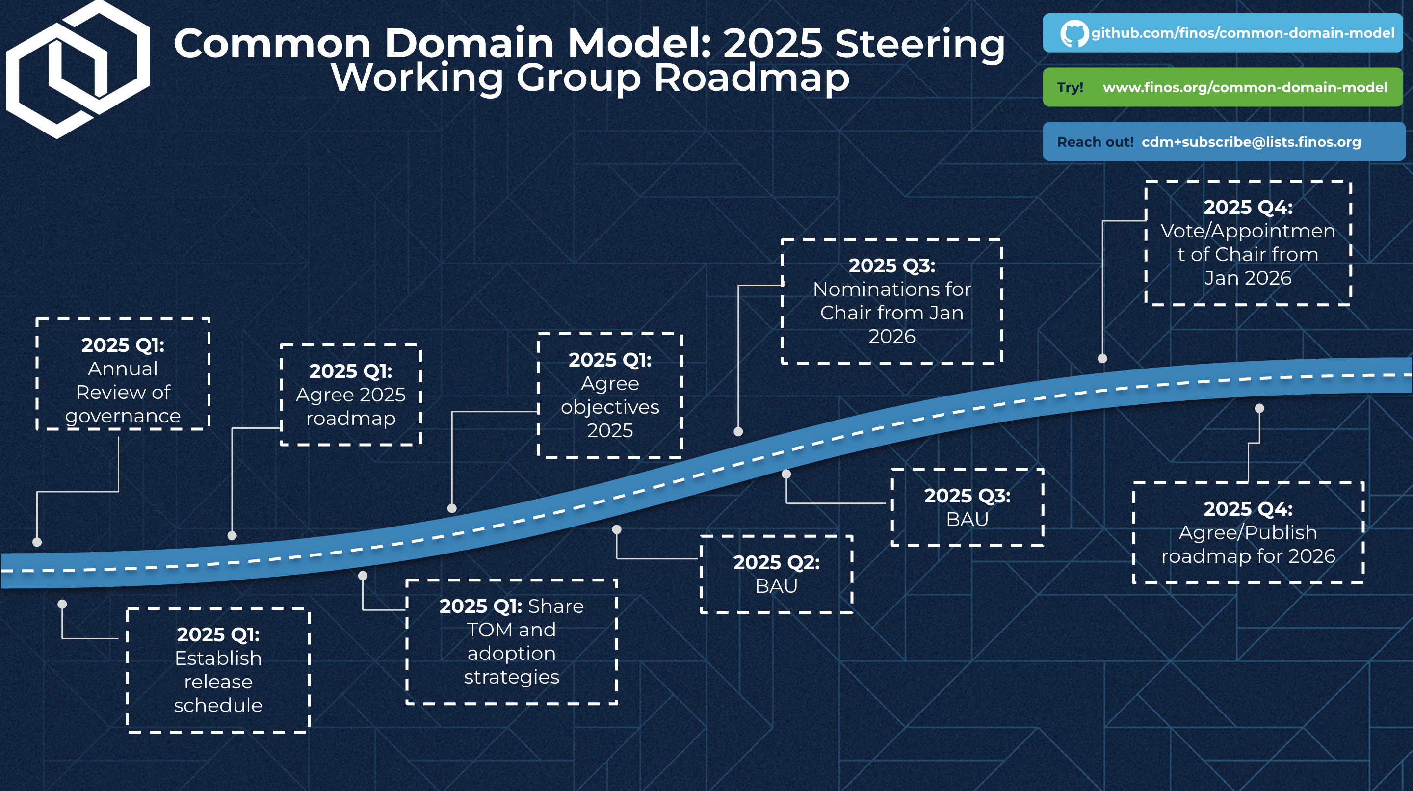 CDM Steering Roadmap